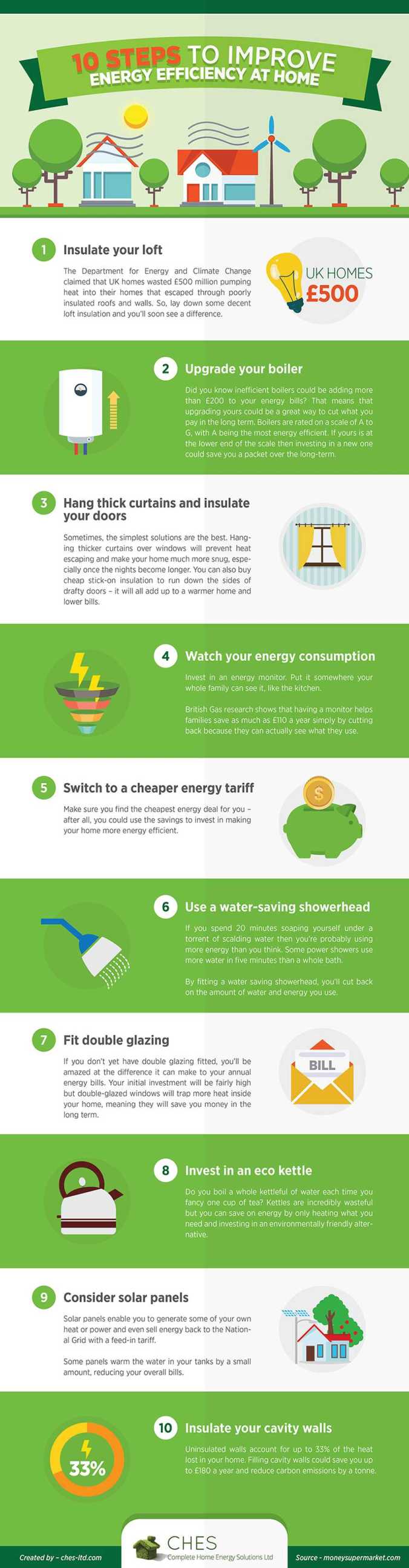 10-steps-to-improve-energy-efficiency-at-home